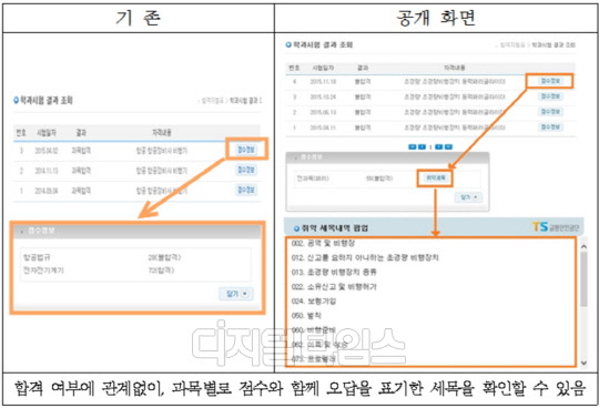 초경량비행장치 비행자격시험 취약부분 세부목차 홈페이지 공개 화면. <교통안전공단 제공>